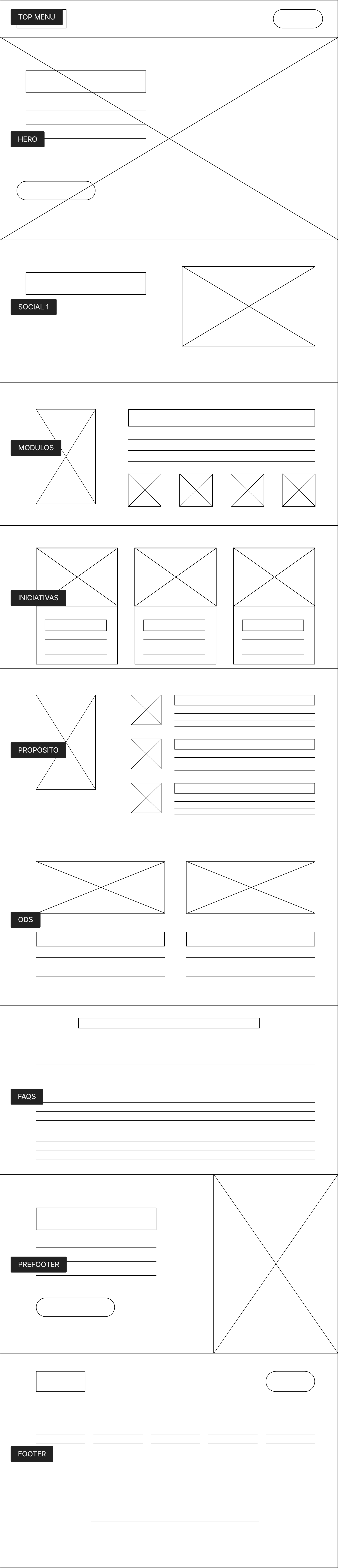 Wireframe de la landing page