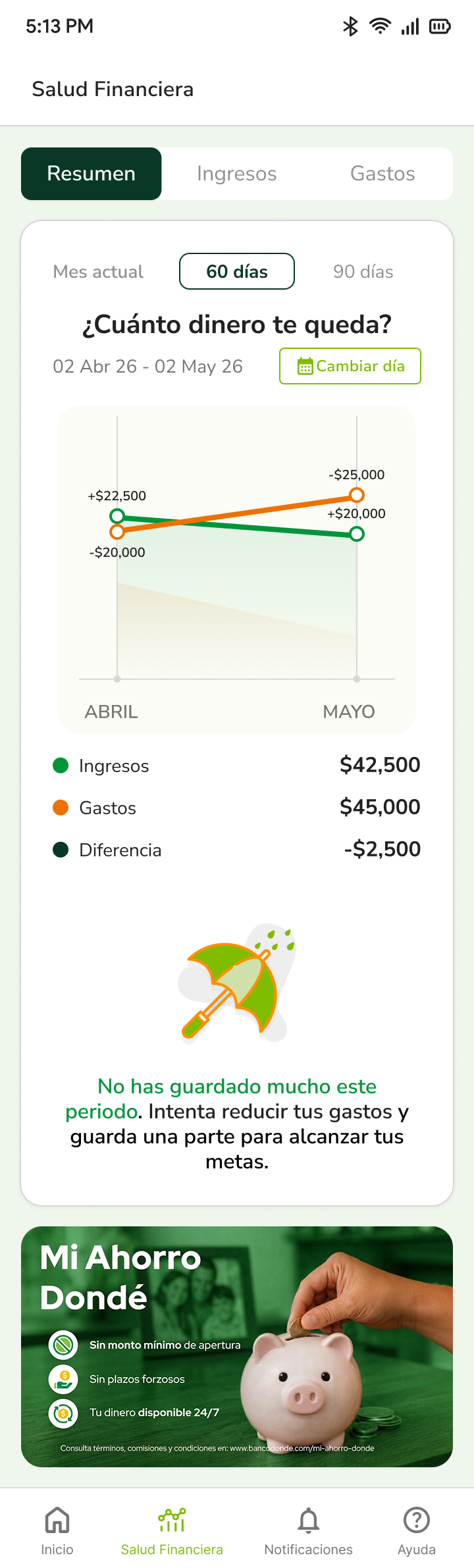 Resumen — Bimestral, gráfica de área