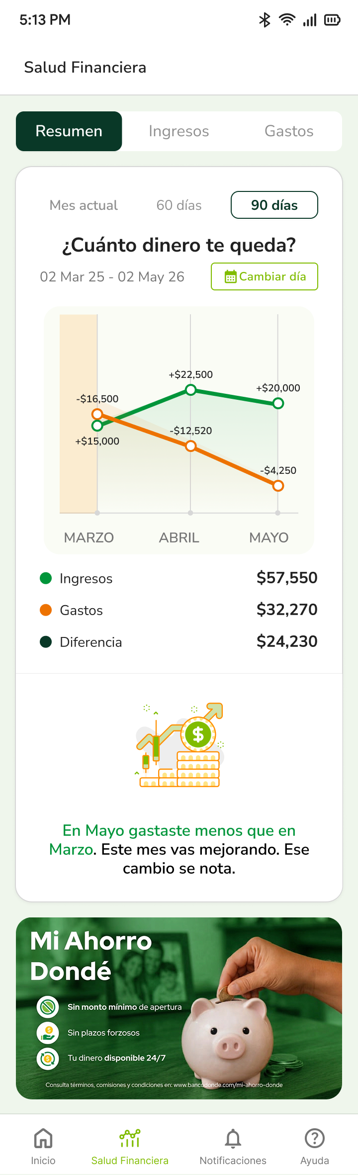 Resumen — Trimestral, gráfica de área